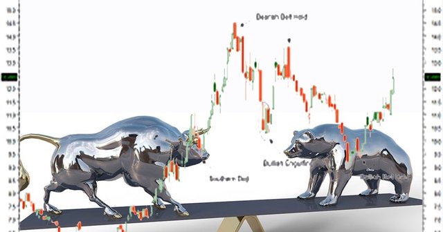 Chứng khoán ngày 14/5: VN-Index còn rủi ro đảo chiều?