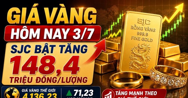 Giá vàng hôm nay 3/7: SJC, DOJI, PNJ đồng loạt tăng mạnh
