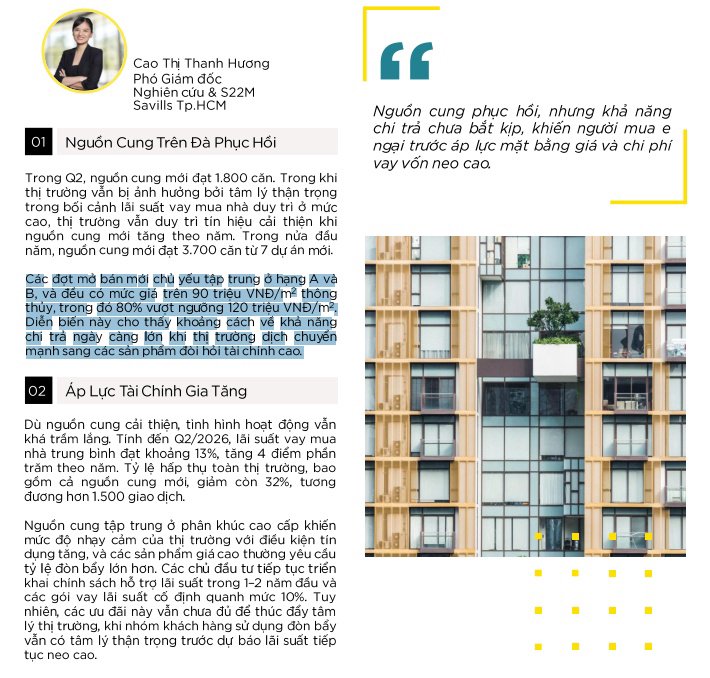 Chung cư bán mới ở TP.HCM chủ yếu là cao cấp, 80% giá trên 120 triệu đồng/m2