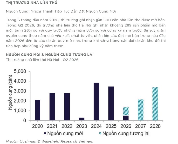 Nhà đất Hà Nội "đóng băng" giao dịch