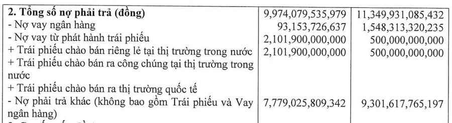 Chủ đầu tư dự án Aqua City đang gánh nợ gần 11.400 tỷ