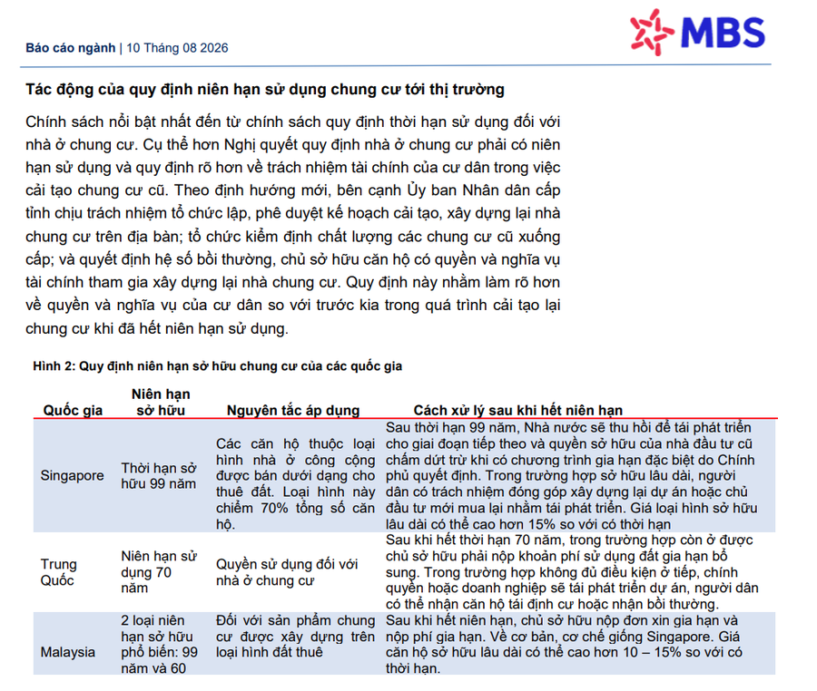 Chung cư còn hấp dẫn không nếu "gắn mác" niên hạn sử dụng?