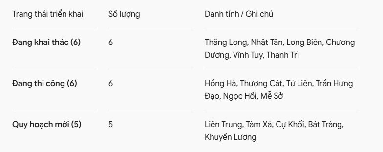 Hà Nội sẽ có thêm 5 cây cầu mới qua sông Hồng, nằm ở những đâu, BĐS sẽ như thế nào