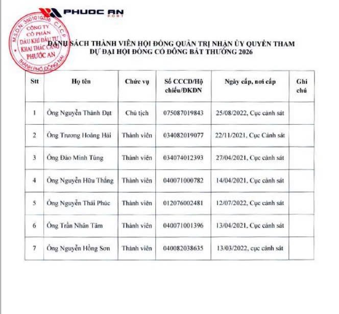 Cựu HLV ĐT Việt Nam Nguyễn Hữu Thắng được đề cử làm sếp lớn doanh nghiệp cảng biển