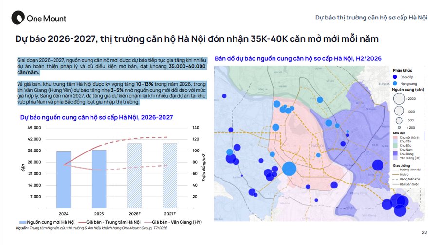 Nguồn cung căn hộ mới dồn dập ra thị trường, giá chung cư Hà Nội sẽ ra sao?