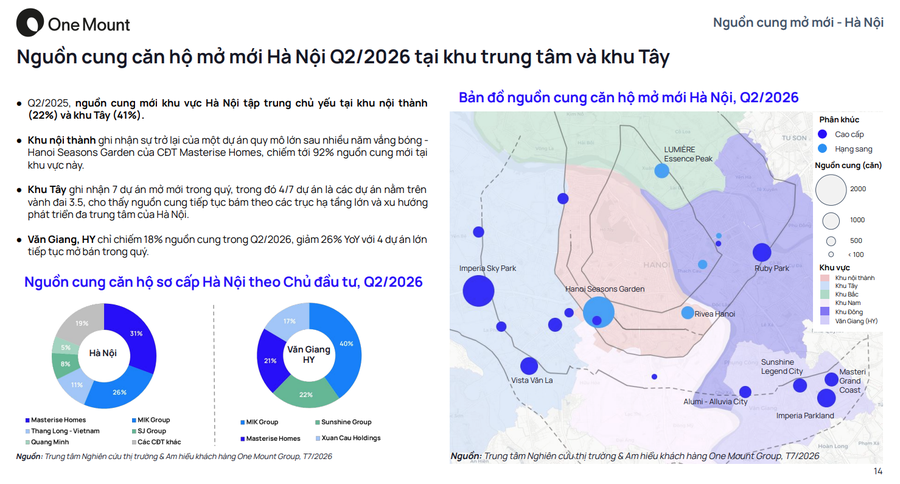 Nguồn cung căn hộ mới dồn dập ra thị trường, giá chung cư Hà Nội sẽ ra sao?