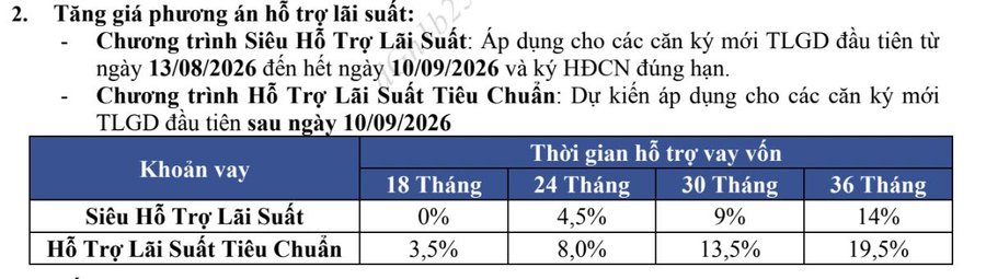 Đáng chú ý! Hàng loạt dự án của Vinhomes tăng giá phải không các bác?