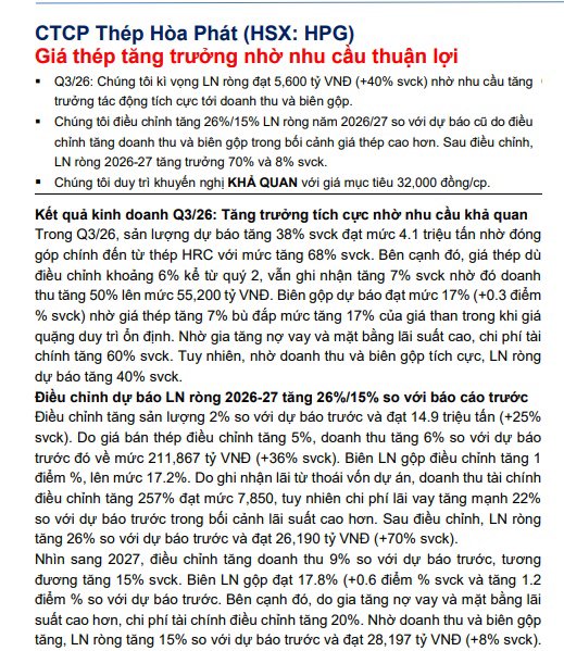 Định giá lại Hòa Phát - HPG, có dư địa tăng lên 32.000/CP 💰