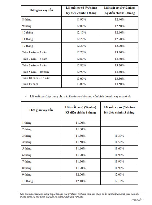 Nóng!🔥 Nhiều nhà băng nâng lãi suất cơ sở, người mua nhà sắp phải vay vốn đắt hơn