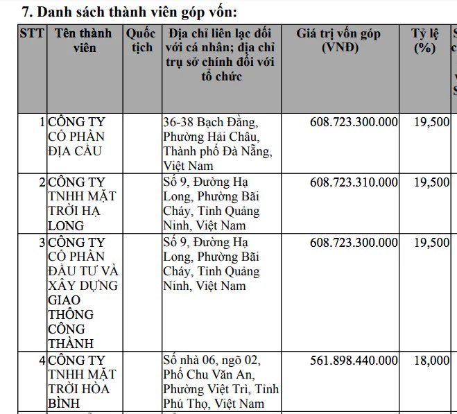 Một doanh nghiệp 3 tháng tuổi trúng thầu dự án KĐT hơn 15.600 tỷ ở Hưng Yên