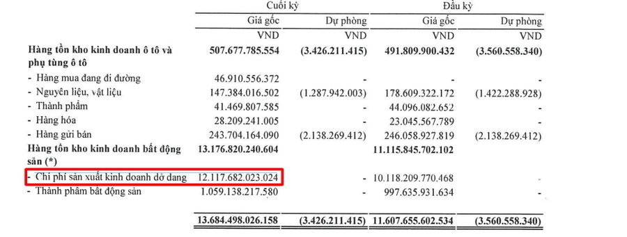 Anh em cổ đông TCH biết gì chưa? Hoàng Huy đã dùng hơn 1.139 tỷ đồng đầu tư 2 dự án BĐS ở Hải Phòng