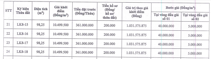 HOT HOT🔥 101 lô đất ngoại thành Hà Nội sắp được đấu giá