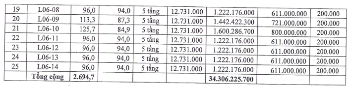 HOT HOT🔥 101 lô đất ngoại thành Hà Nội sắp được đấu giá
