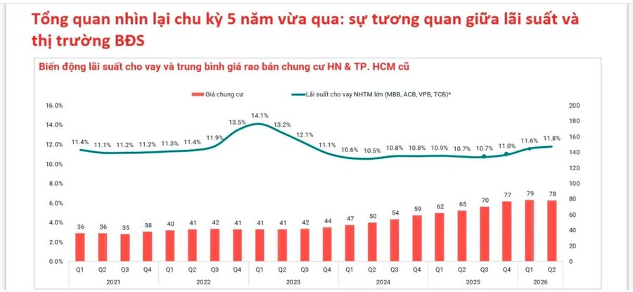 Đã đến lúc "xuống tiền" mua nhà chưa khi giá giảm mạnh?