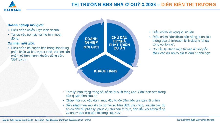 3 kịch bản của thị trường bất động sản từ nay đến cuối năm 2026
