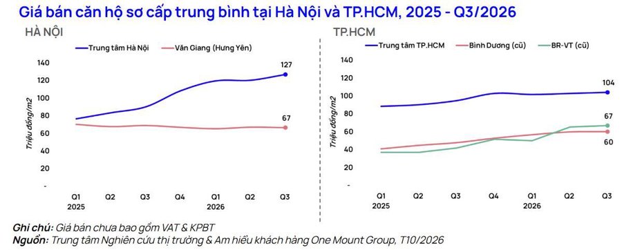 Diễn biến không ai ngờ tới về giá căn hộ - Cuộc đua giảm giá song mã theo cách không ngờ