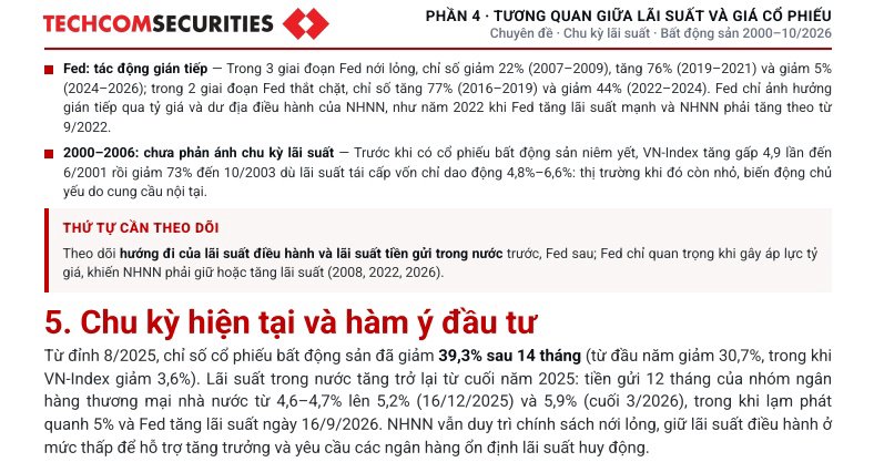 Đừng bỏ lỡ! đây là phân tích của TCBS Research về chu kỳ lãi suất và diễn biến cổ phiếu BĐS, liệu đã tạo đáy?
