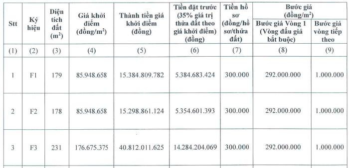 Đất vàng Cầu Giấy đang được định giá thế nào?